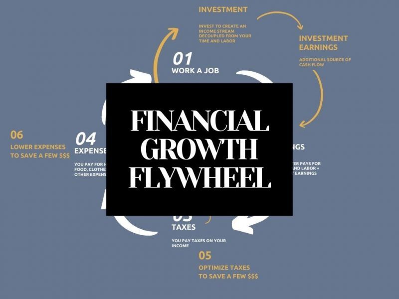 financial growth flywheel