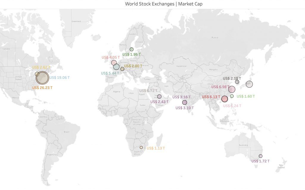 world biggest stock exchanges