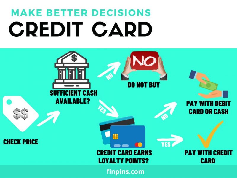 financial decision make better credit card decisions