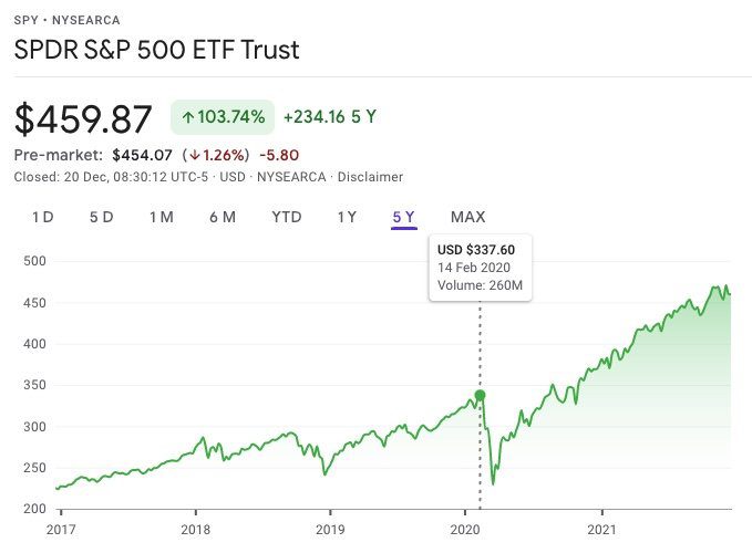 s&p 500 etf SPY recovery after covid crash