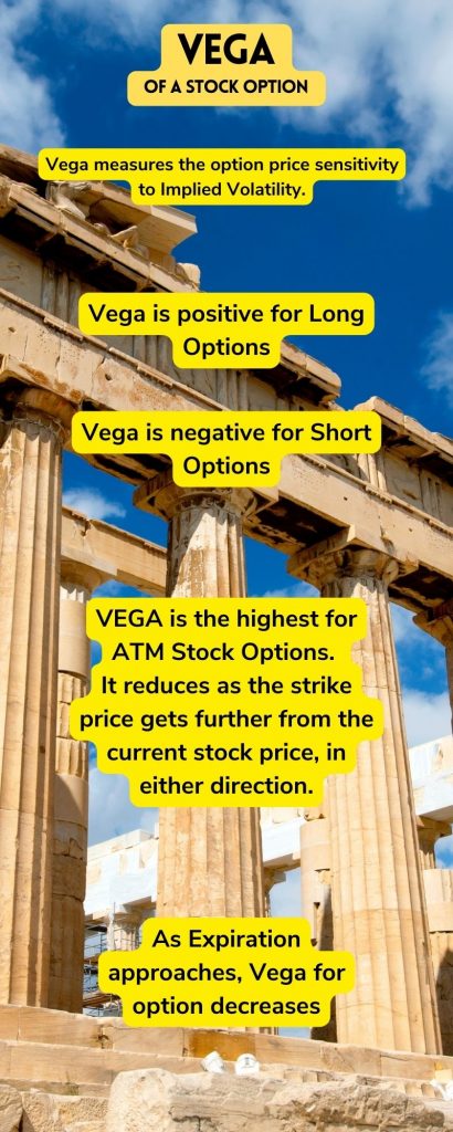vega of a stock option