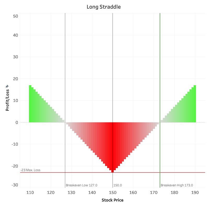 long options straddle