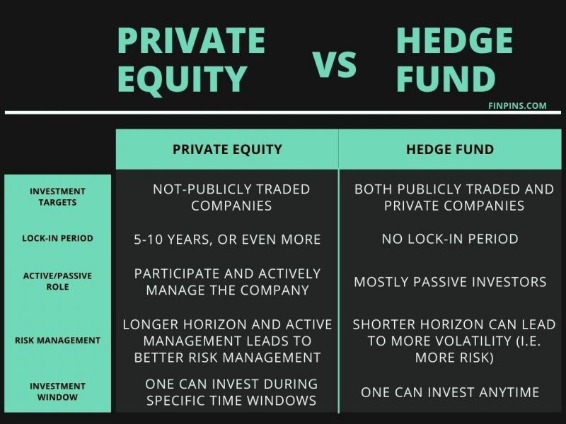 HEDGE FUND VS PRIVATE EQUITY