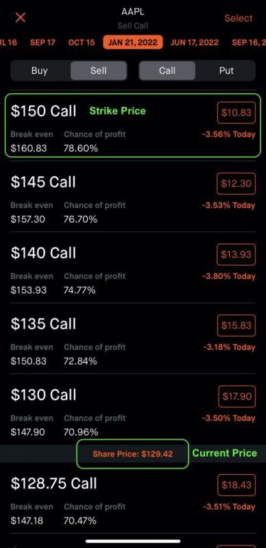 OPTIONS TRADING LEVEL 1 sell covered calls