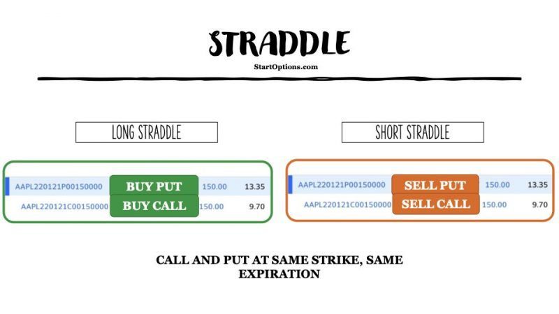 options straddle
