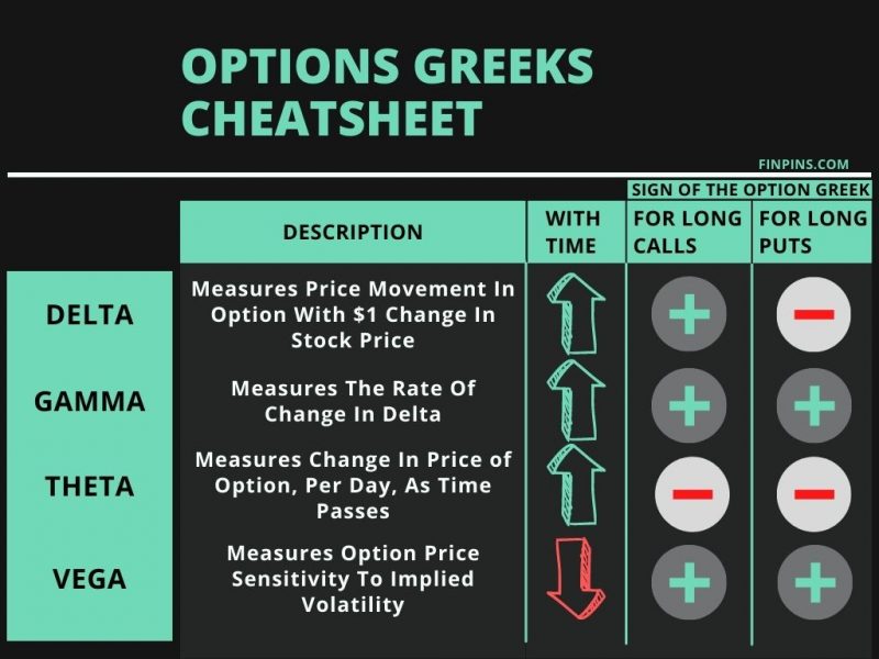 OPTIONS GREEKS CHEATSHEET