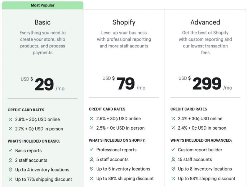Best Pay As You Go Websites, shopify